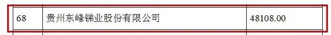 2021貴州百強(qiáng)企業(yè)2.jpg